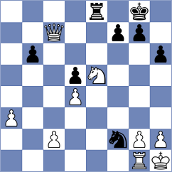 Boruchovsky - Mulawa (chess.com INT, 2024)