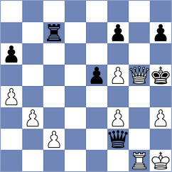 Drozdowski - Aldokhin (Chess.com INT, 2021)