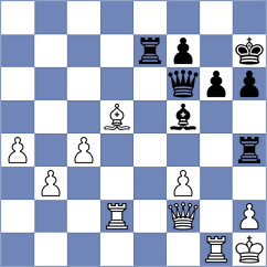 Shimelkov - Koridze (Chess.com INT, 2021)