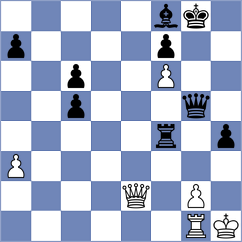Guliev - Mendez Fortes (chess.com INT, 2023)