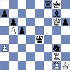 Kostiukov - Kukelko (chess.com INT, 2023)