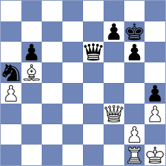 Dobrikov - Diem (chess.com INT, 2024)