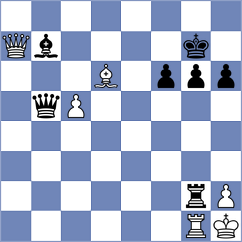 Guliev - Koridze (chess.com INT, 2024)