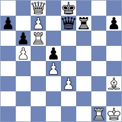 Rychkov - Shapiro (chess.com INT, 2023)