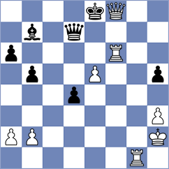Cagara - February (chess.com INT, 2023)