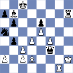 Szabo - Svane (chess.com INT, 2022)