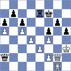 Kovalenko - Gulkov (chess.com INT, 2023)