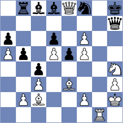 Zomorrodian - Nazari (chess.com INT, 2023)