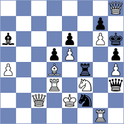 Gauri - Gutierrez Olivares (chess.com INT, 2024)
