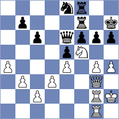 Ismayil - Putri (chess.com INT, 2023)