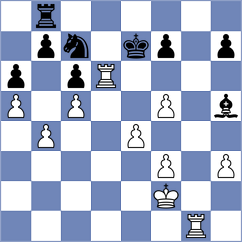 Milikow - Ljukin (chess.com INT, 2023)