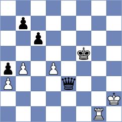 Zhizmer - Mickiewicz (chess.com INT, 2024)