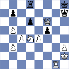 Golubev - Bernat (chess.com INT, 2023)