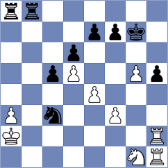 Melkevik - Hernandez Jimenez (Chess.com INT, 2021)