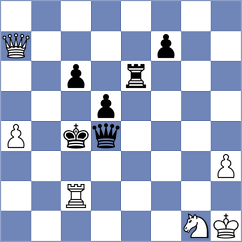 Ulziikhishigjargal - Dmitrenko (Chess.com INT, 2021)