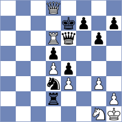 Prydun - Al Hosani (chess.com INT, 2023)