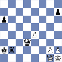 Musyuk - Svitojus (chess.com INT, 2020)