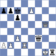 Hu - Goktepe (chess.com INT, 2020)