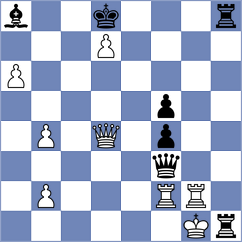 Rohde - Guevara Sanchez (Chess.com INT, 2021)