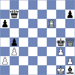 Luong Phuong Hanh - Nanjo (chess.com INT, 2024)