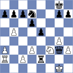 Majidzadeh - Goharchin (Chess.com INT, 2021)