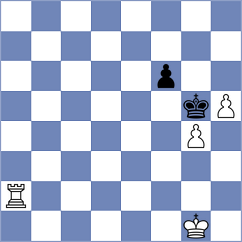 Jian - Perske (chess.com INT, 2023)