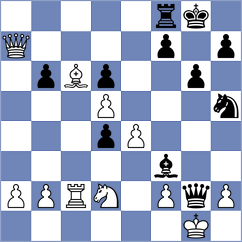 Sultanbek - Mhango (chess.com INT, 2024)