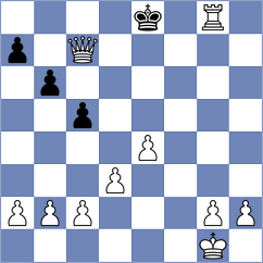 Trunecka - Shako (Chess.com INT, 2021)