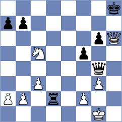 Atanasov - Kubatko (chess.com INT, 2024)