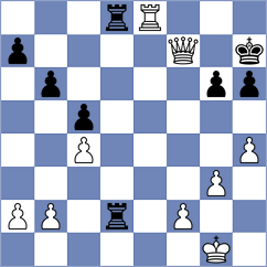 Ianovsky - Logozar (chess.com INT, 2023)