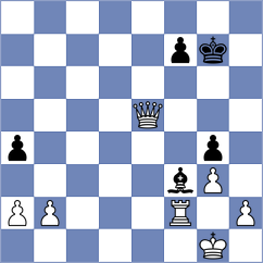 Ider - Skatchkov (Chess.com INT, 2020)