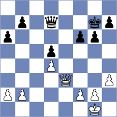 Shevchenko - Keymer (chess.com INT, 2024)