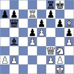 Sethuraman - Malek (chess.com INT, 2024)