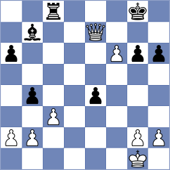 Uzcategui Rodriguez - Levitskiy (chess.com INT, 2023)