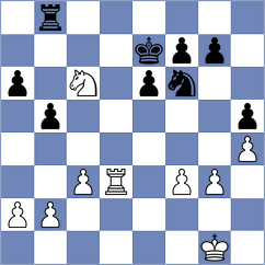 Acikel - Chandreyee (chess.com INT, 2023)