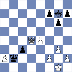 Jarocka - Mikhailova (FIDE Online Arena INT, 2024)