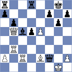 Sankalan Shah - Dhiaulhaq (chess.com INT, 2023)