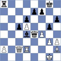 Panda - Nitish (chess.com INT, 2023)