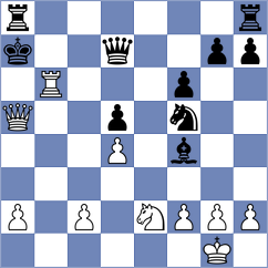 Vukovic - Rustemov (Chess.com INT, 2021)