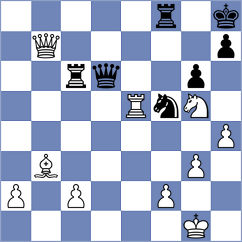 Wieczorek - Rizzo (chess.com INT, 2023)