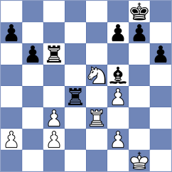 Gosh - Nguyen Thi Mai Hung (chess.com INT, 2023)