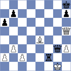 Wang - Jimenez Martinez (chess.com INT, 2023)