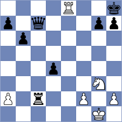 Gosh - Jordan (chess.com INT, 2024)