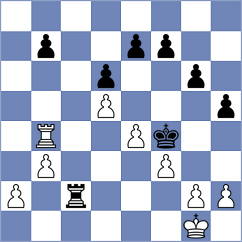Gulkov - Labussiere (chess.com INT, 2021)