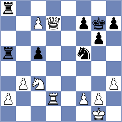 Averchenko - Demina (chess.com INT, 2024)