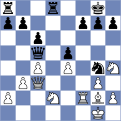 Milosevic - Zarnicki (Chess.com INT, 2021)