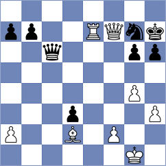 Zhindon Minchala - Mendoza Abad (Chess.com INT, 2020)