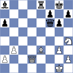 Shankland - Dronavalli (chess.com INT, 2024)
