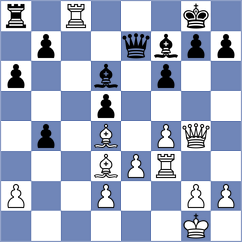 Abrahams - Reyes Zavaleta (chess.com INT, 2024)