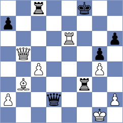 Kaldarova - Mkrtchyan (FIDE Online Arena INT, 2024)